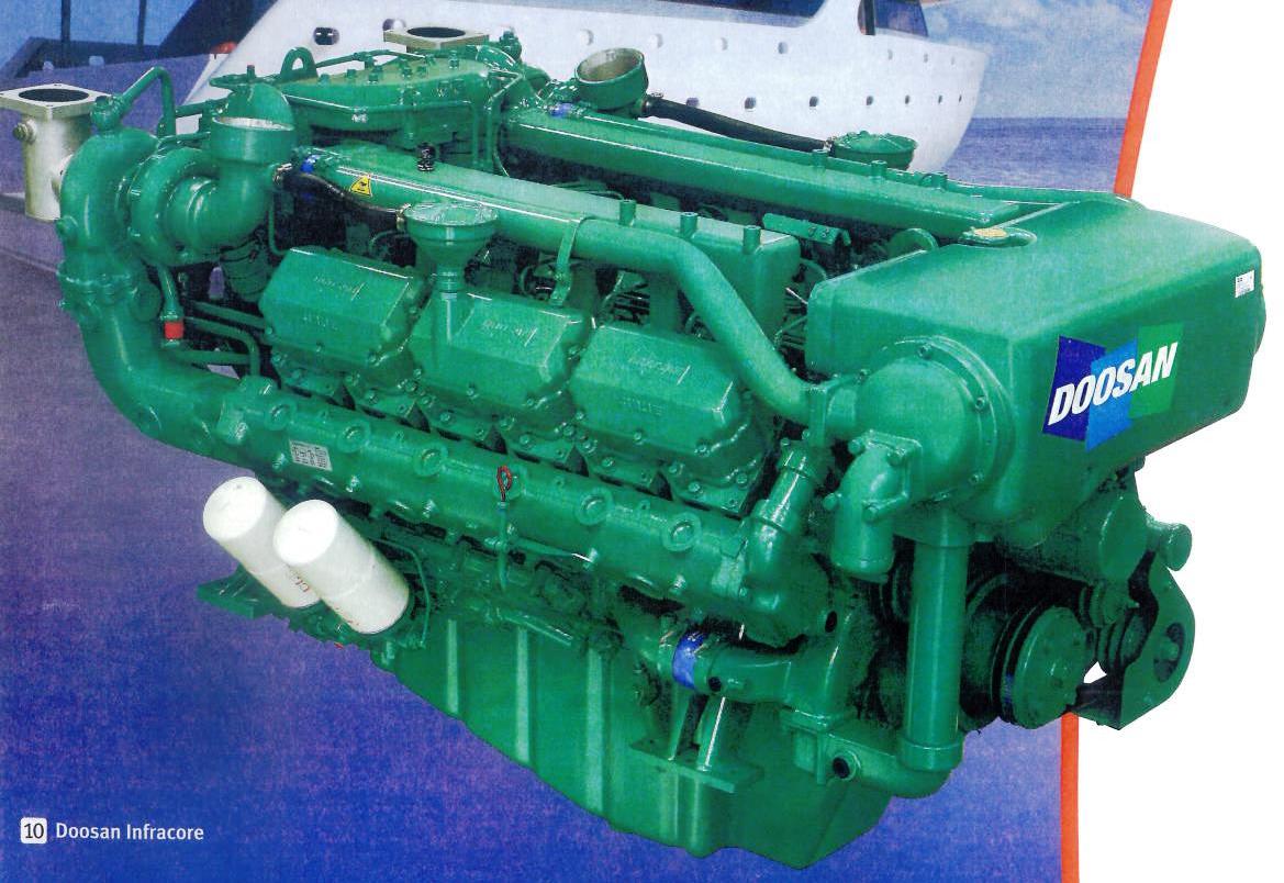 HS Code for generator with a motor