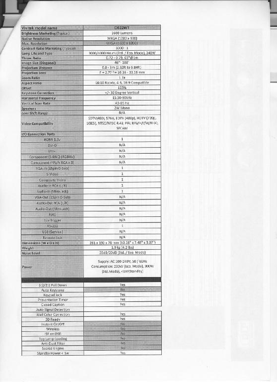 HS Code for types of projectors