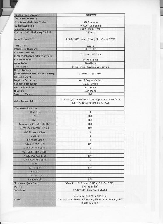 HS Code for types of projectors