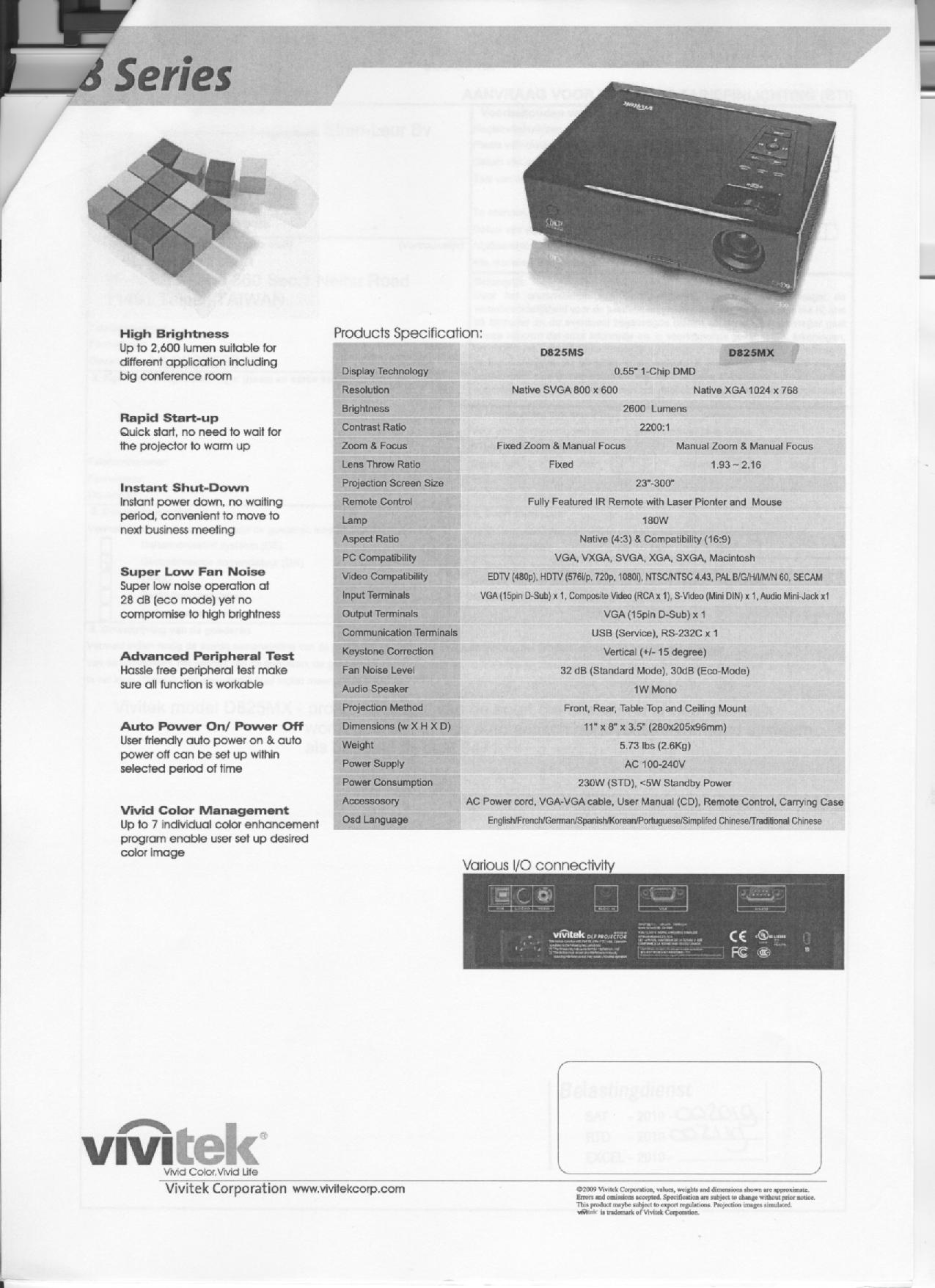 HS Code for types of projectors