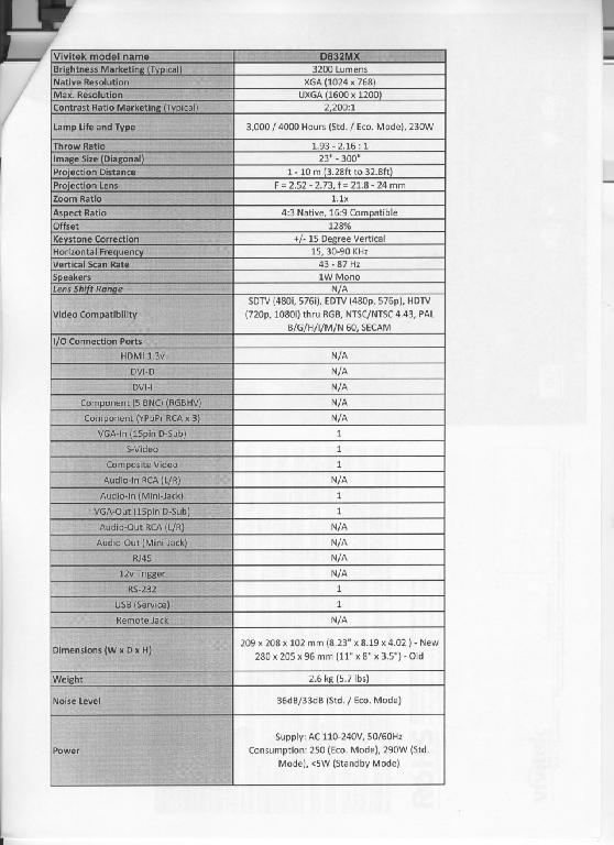 HS Code for types of projectors