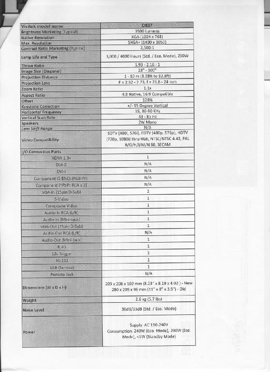 HS Code for types of projectors