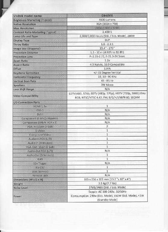 HS Code for types of projectors