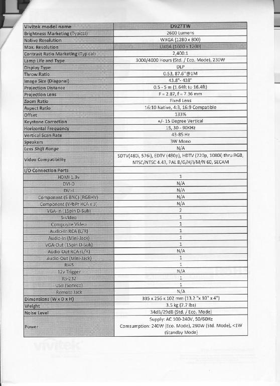 HS Code for types of projectors