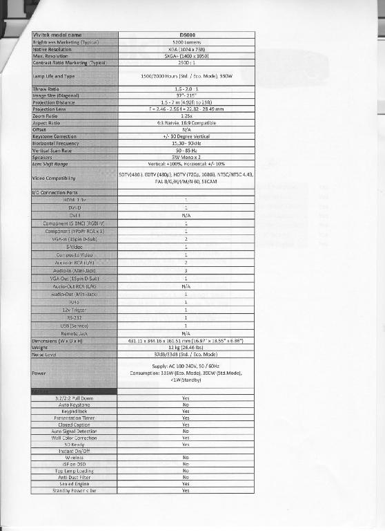 HS Code for types of projectors