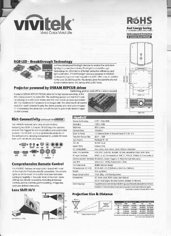 HS Code for types of projectors