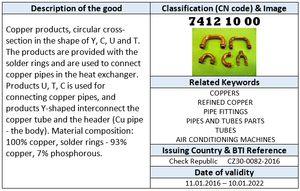 BTI for fitting products of copper